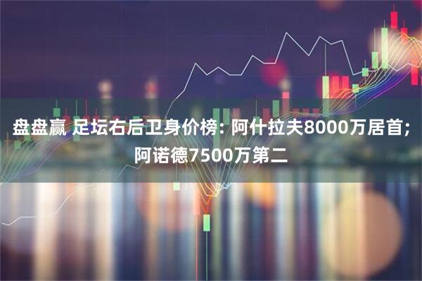 盘盘赢 足坛右后卫身价榜: 阿什拉夫8000万居首;阿诺德7500万第二